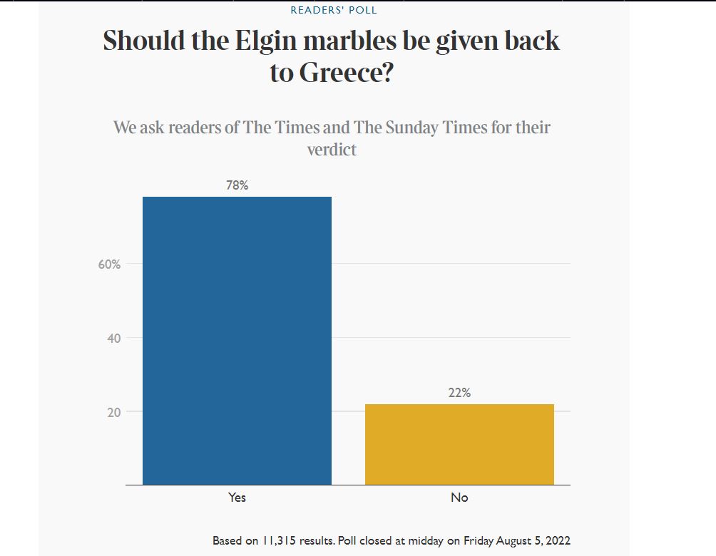 Sunday Times poll