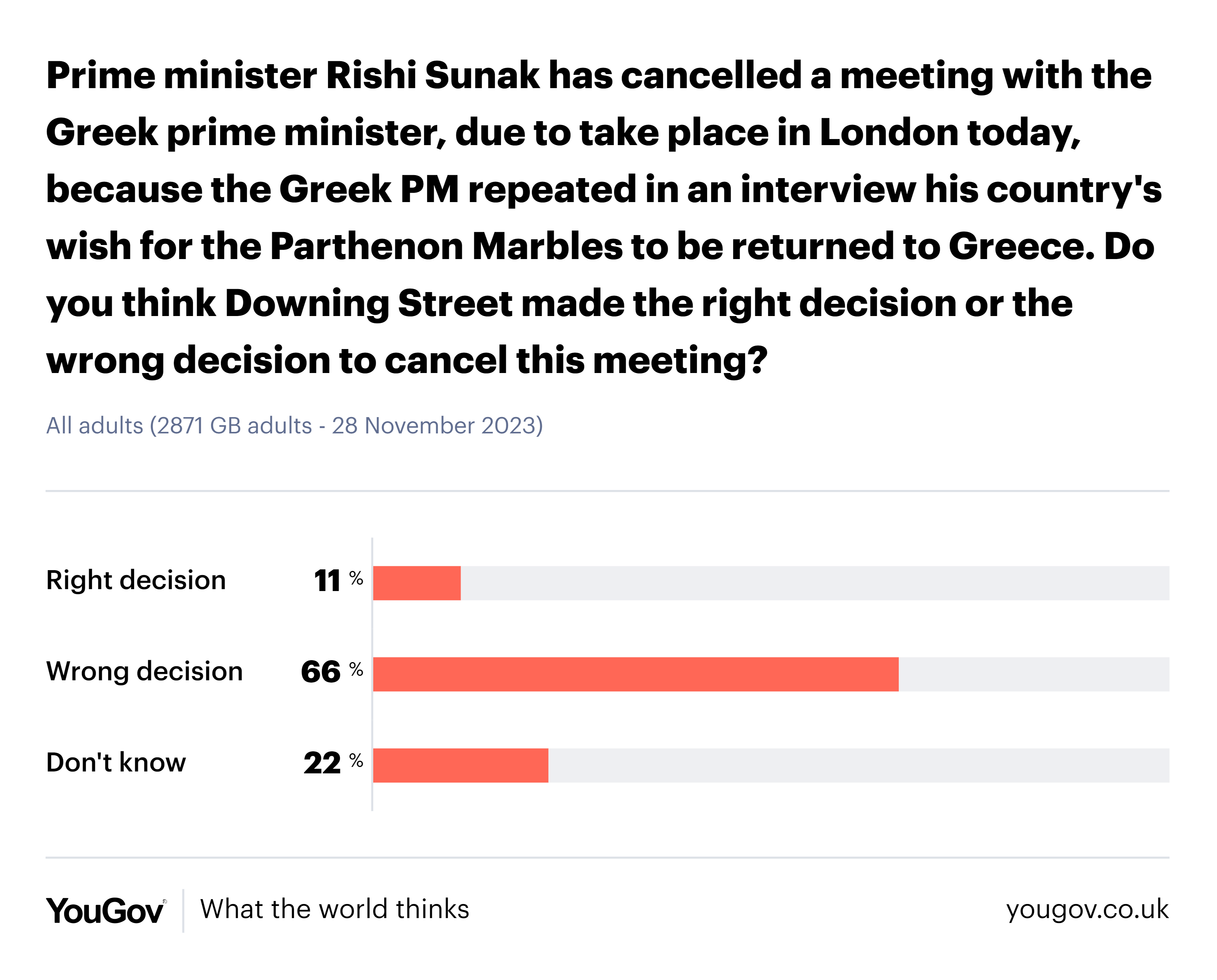 survey result